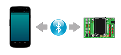 Communicate with microcontroller