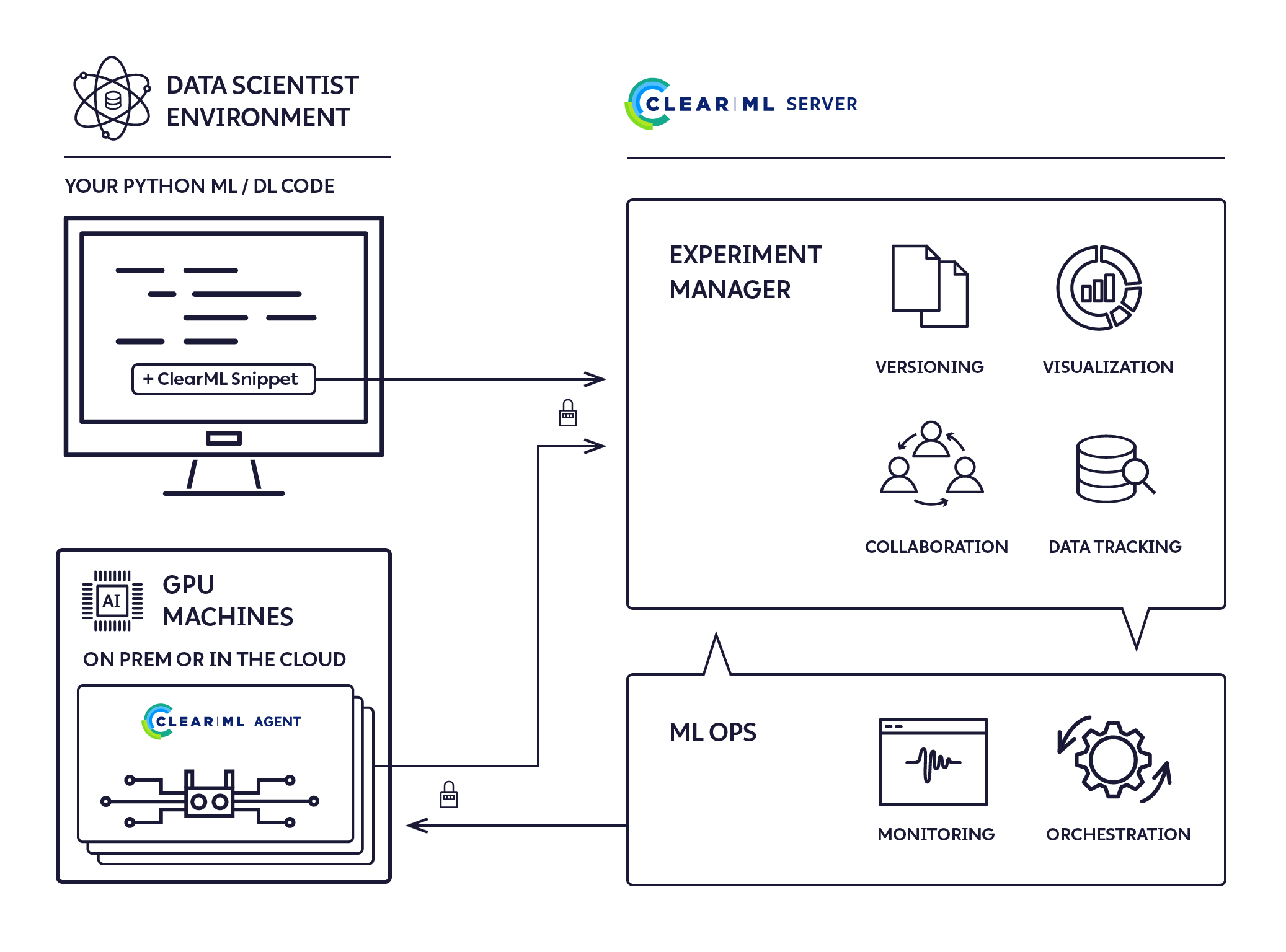 clearml-architecture