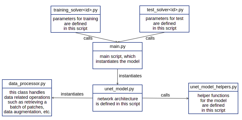 Software Architecture