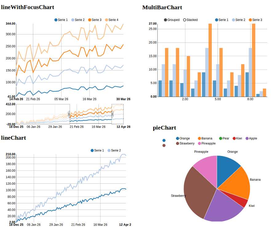 https://raw.githubusercontent.com/areski/python-nvd3/develop/docs/showcase/multiple-charts.png