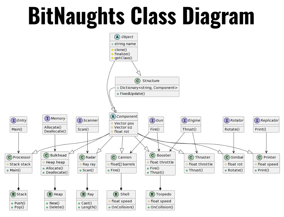 Class Diagram