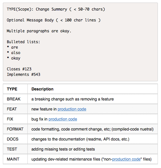 Reference git-commit-guide