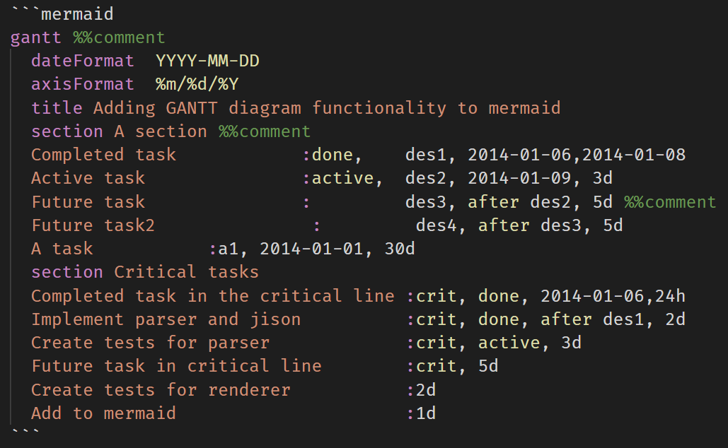 Gantt Diagram Screenshot