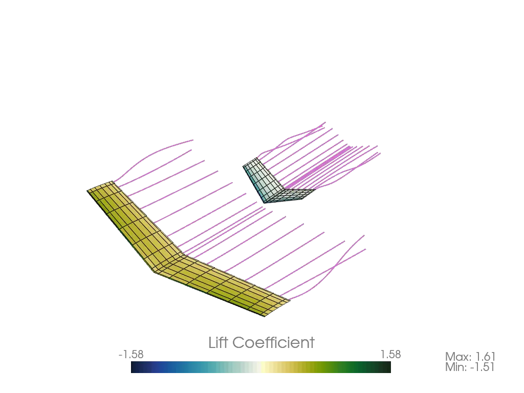 Example Steady Horseshoe VLM Output