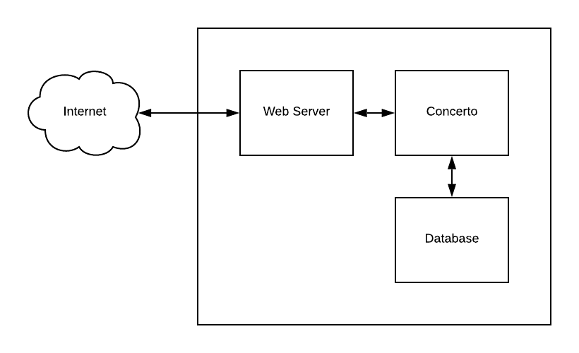 fig-1