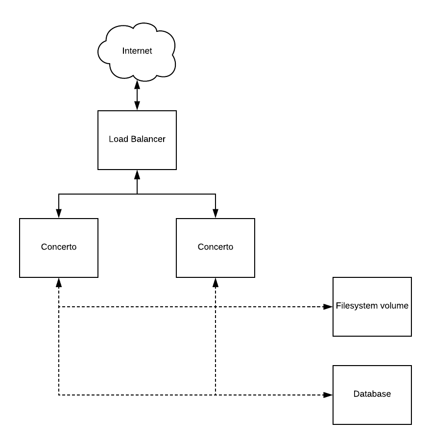 fig-2