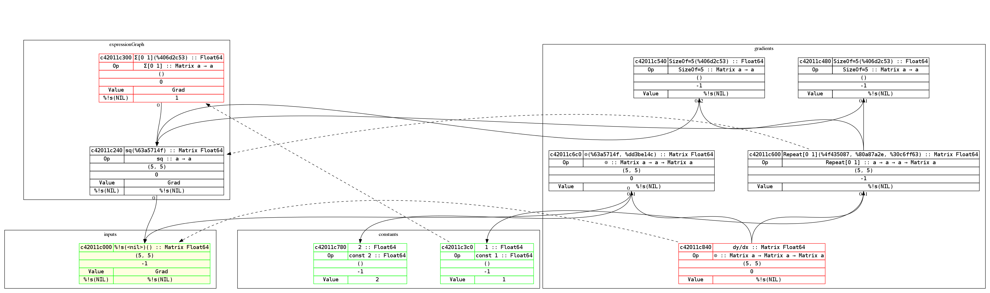 graph1