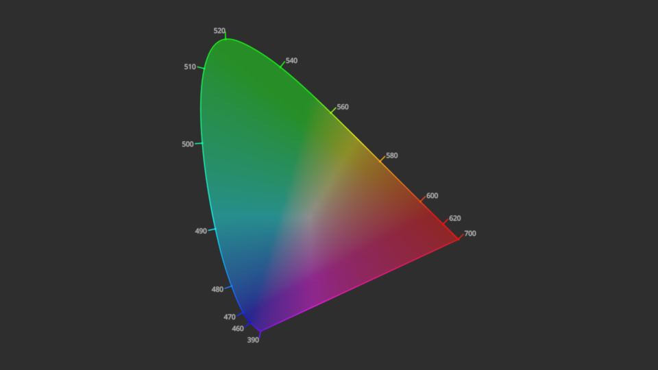 https://raw.githubusercontent.com/colour-science/colour-visuals/develop/docs/_static/Plotting_VisualChromaticityDiagramCIE1931.png