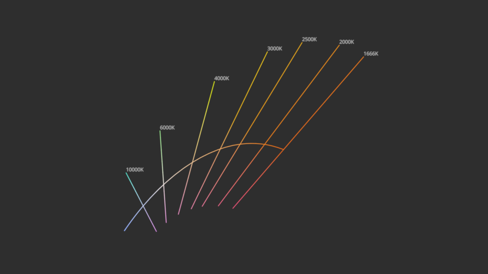 https://raw.githubusercontent.com/colour-science/colour-visuals/develop/docs/_static/Plotting_VisualPlanckianLocus.png