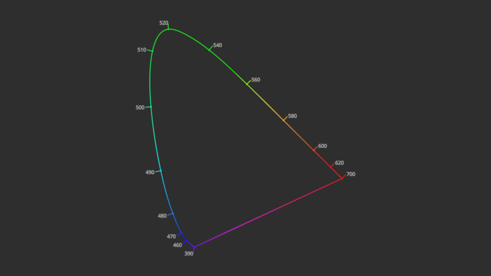 https://raw.githubusercontent.com/colour-science/colour-visuals/develop/docs/_static/Plotting_VisualSpectralLocus2D.png