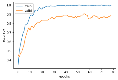 accuracy graph