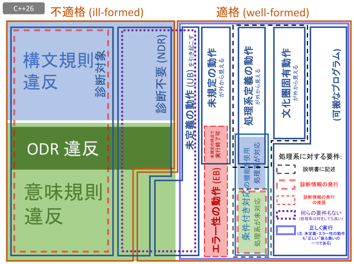 俯瞰図