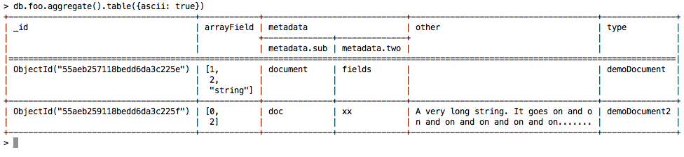 Ascii table