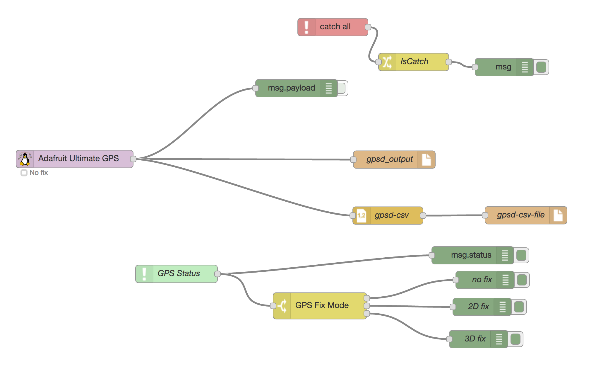 gpsd example flow screen shot