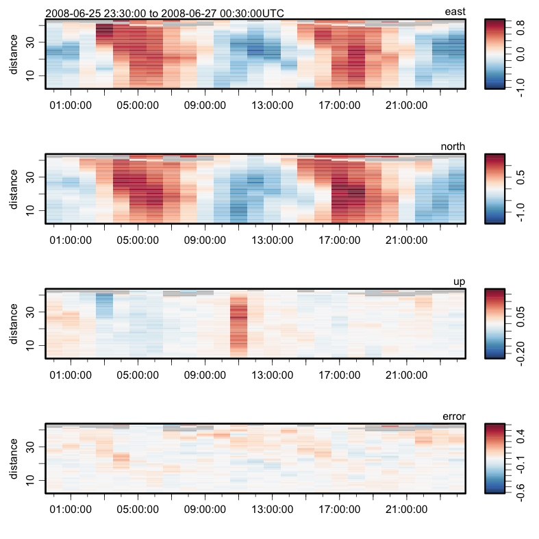 Sample adp plot.