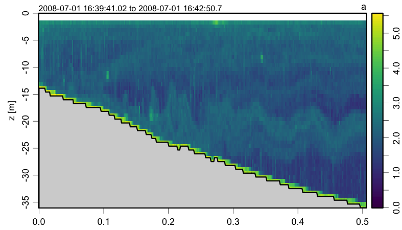 Sample echosounder plot.