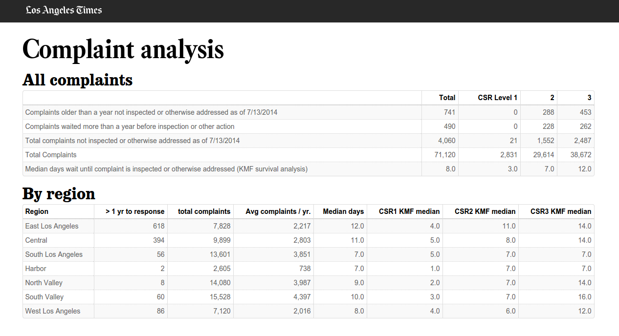 Analysis page