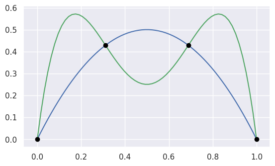 https://raw.githubusercontent.com/dhermes/bezier/main/docs/images/curves1_and_13.png