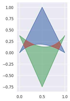 https://raw.githubusercontent.com/dhermes/bezier/main/docs/images/triangles6Q_and_7Q.png