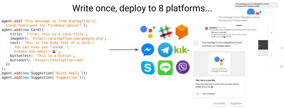 fulfillment library works with 8 platforms