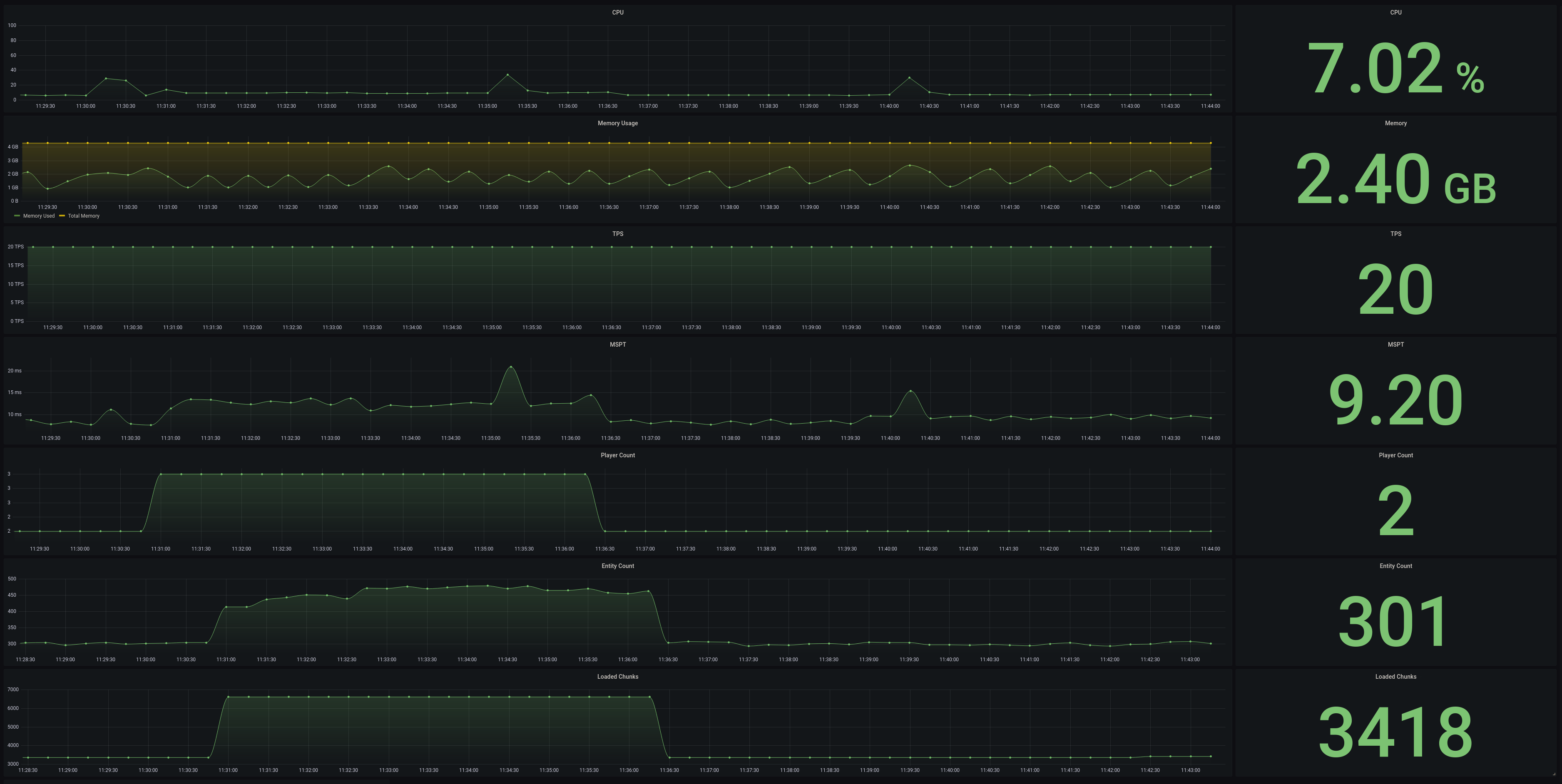 Grafana Dashboard Example