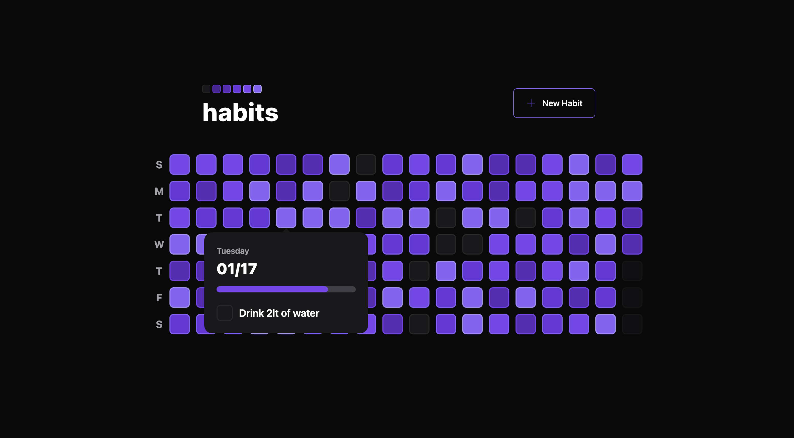 Habits Image