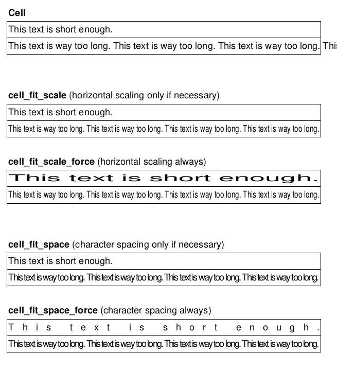 Fill cell() with text