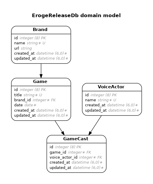 eroge_release_db