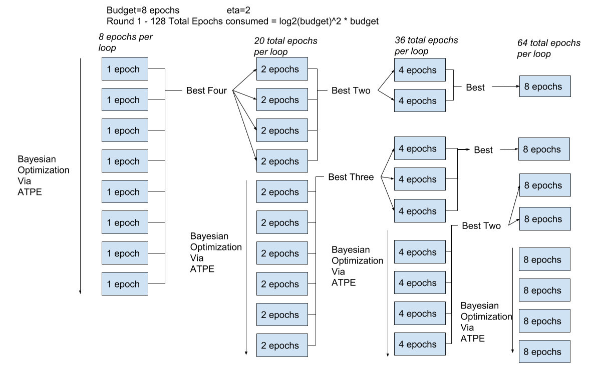 Hyperband CPU Allocation