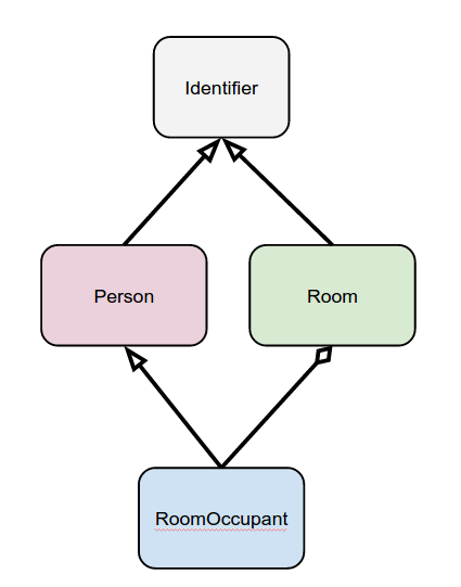 https://raw.githubusercontent.com/errbotio/errbot/master/docs/_static/arch/identifiers.png