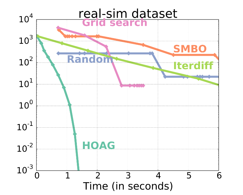 https://raw.githubusercontent.com/fabianp/hoag/master/doc/comparison_ho_real_sim.png