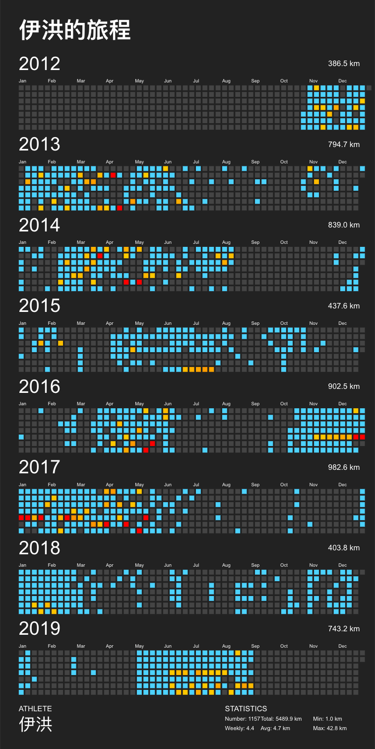 Example Github Poster