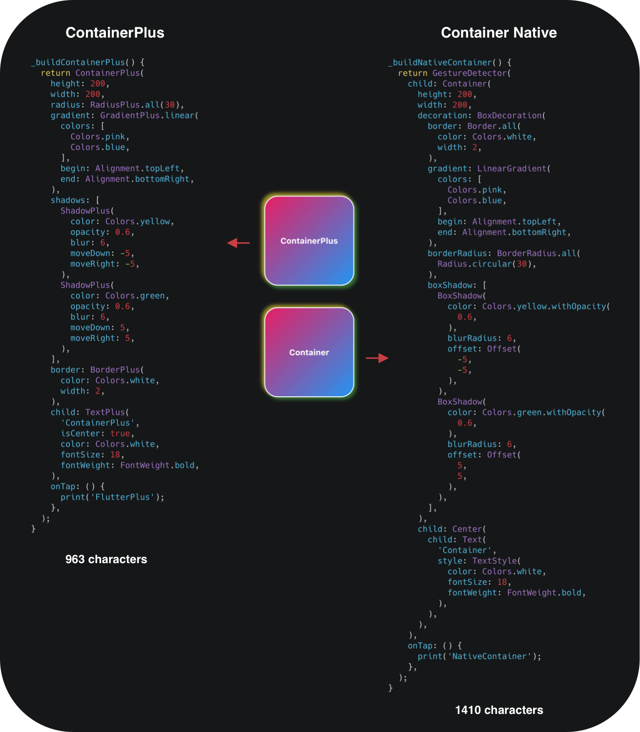 FlutterPlus compare