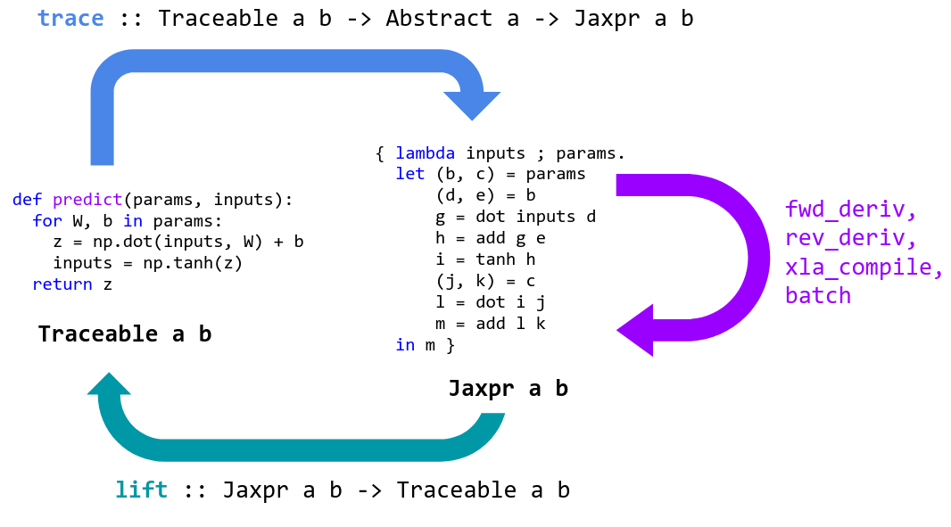 simplified-lifecycle