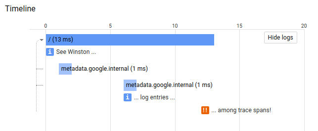 Logs in Trace Example