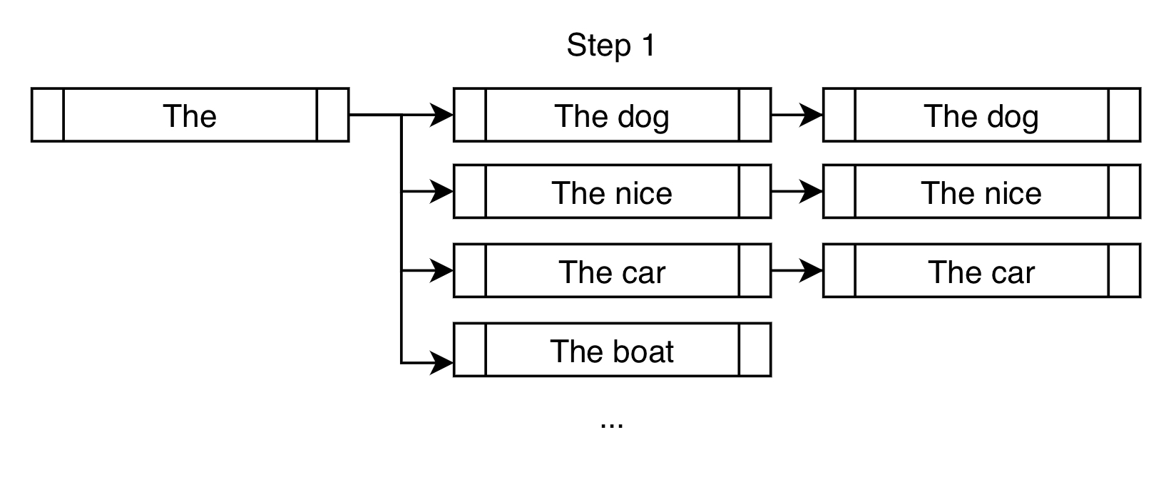 Beam search step 1