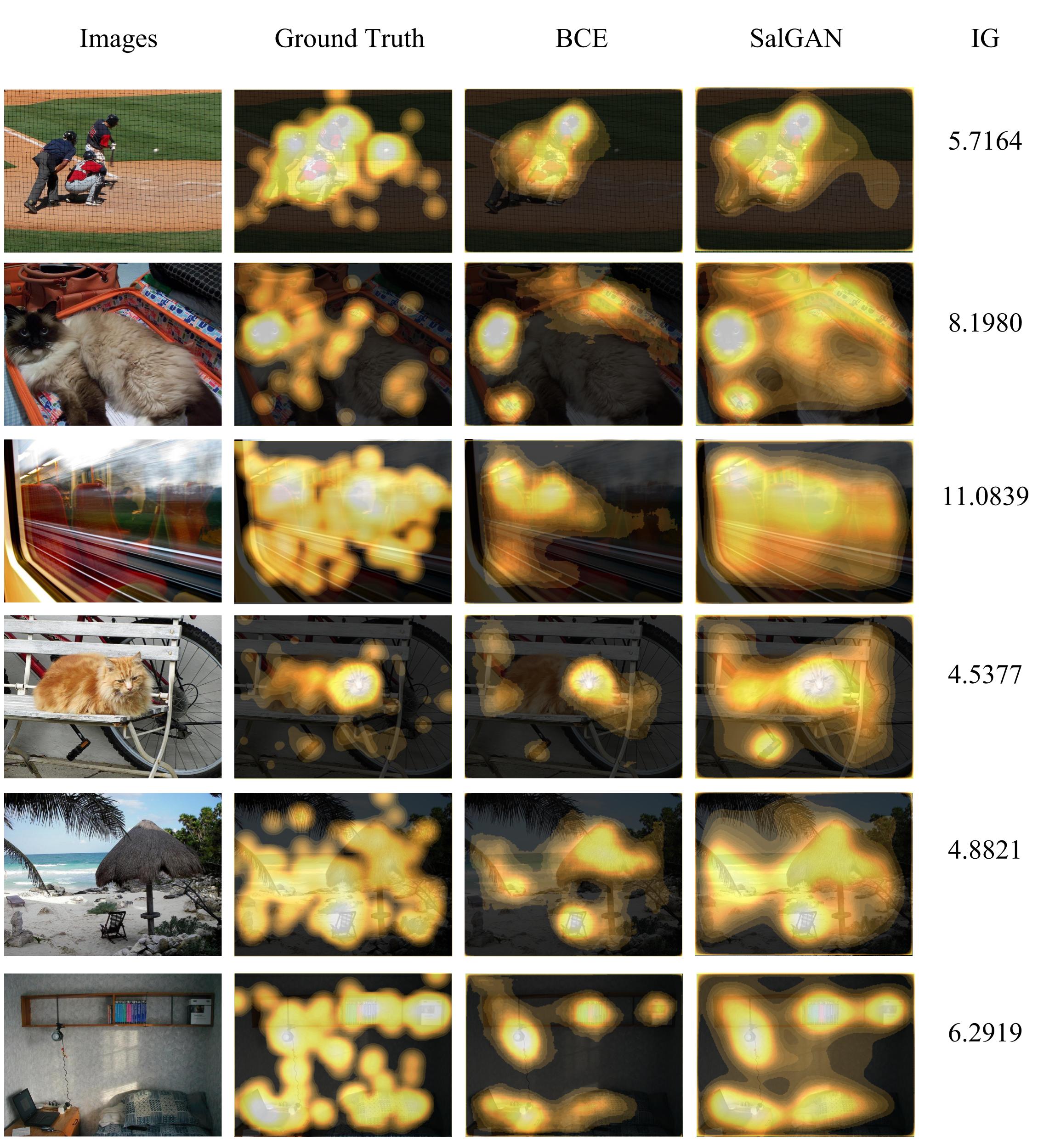 Qualitative saliency predictions