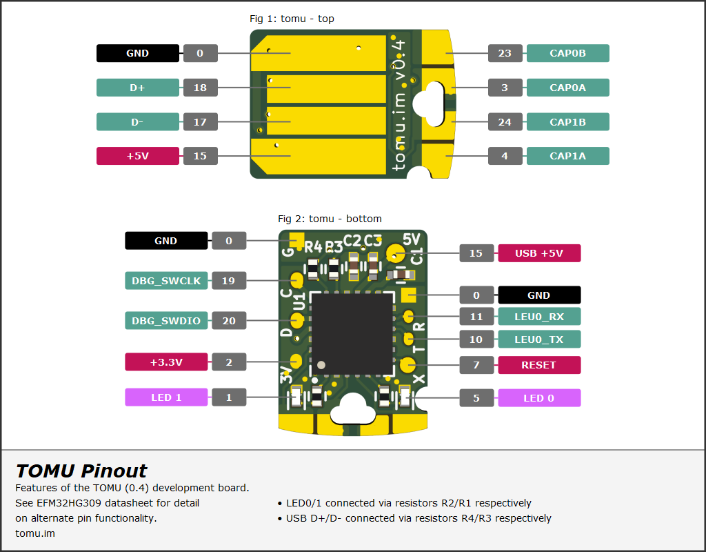 TOMU pinout diagram