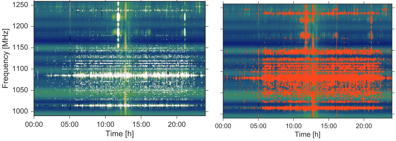 Segmentation of RFI in radio data.