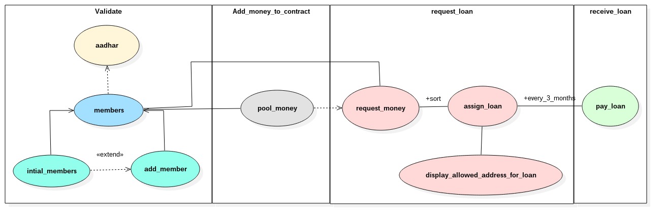 System Architecture