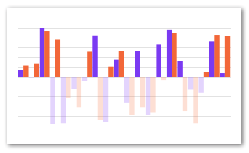 Grouped bar chart