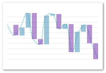 Waterfall chart