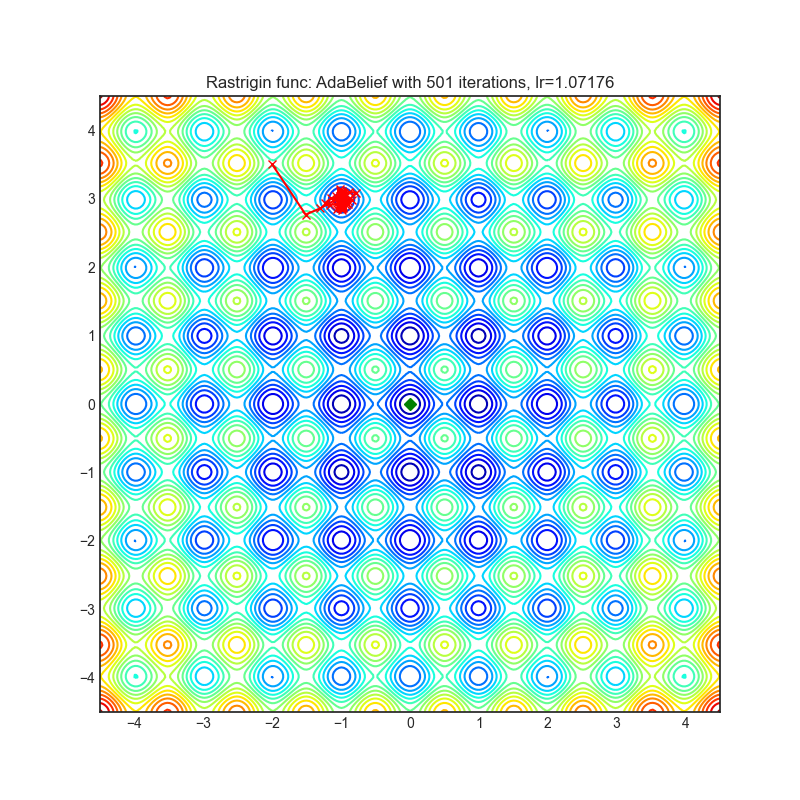 https://raw.githubusercontent.com/jettify/pytorch-optimizer/master/docs/rastrigin_AdaBelief.png