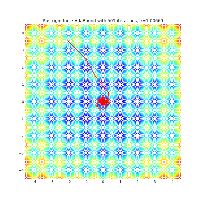 https://raw.githubusercontent.com/jettify/pytorch-optimizer/master/docs/rastrigin_AdaBound.png