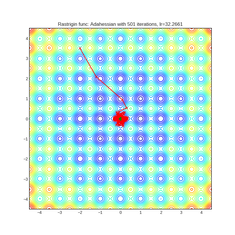 https://raw.githubusercontent.com/jettify/pytorch-optimizer/master/docs/rastrigin_Adahessian.png