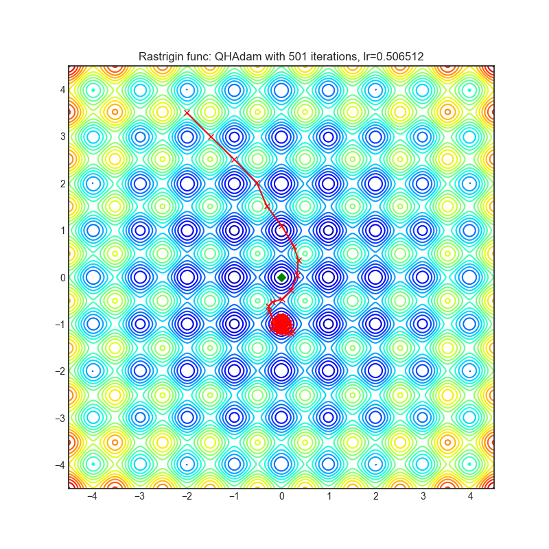 https://raw.githubusercontent.com/jettify/pytorch-optimizer/master/docs/rastrigin_QHAdam.png