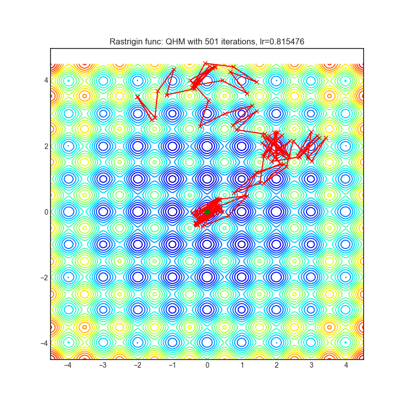 https://raw.githubusercontent.com/jettify/pytorch-optimizer/master/docs/rastrigin_QHM.png