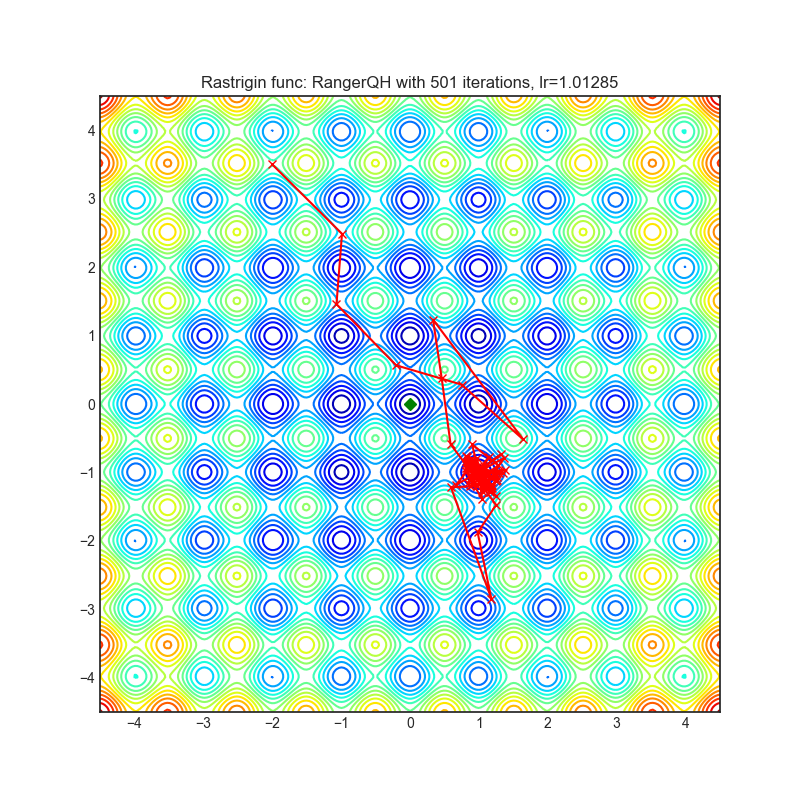 https://raw.githubusercontent.com/jettify/pytorch-optimizer/master/docs/rastrigin_RangerQH.png