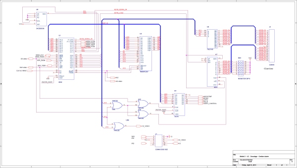 Minitel 2 Schema draft