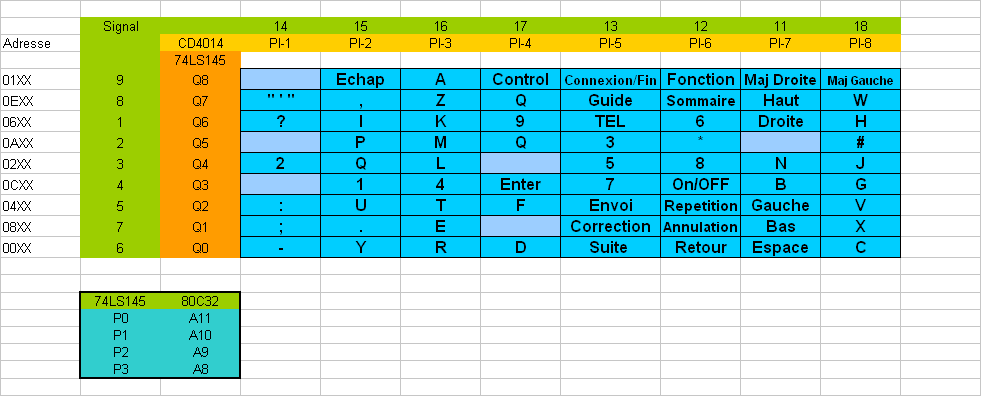 Minitel 2 Keyboard Matrix